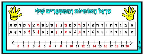סרגל אותיות בעברית להדפסה